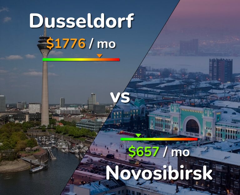 Cost of living in Dusseldorf vs Novosibirsk infographic