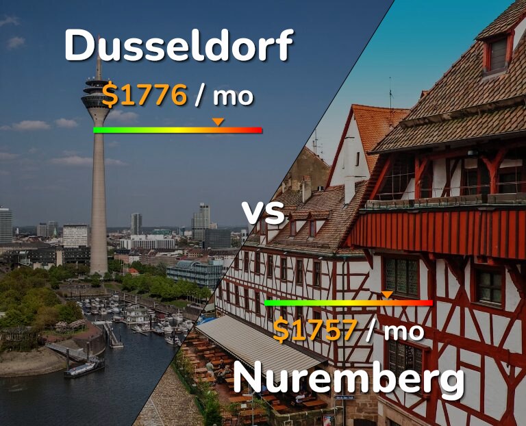 Cost of living in Dusseldorf vs Nuremberg infographic
