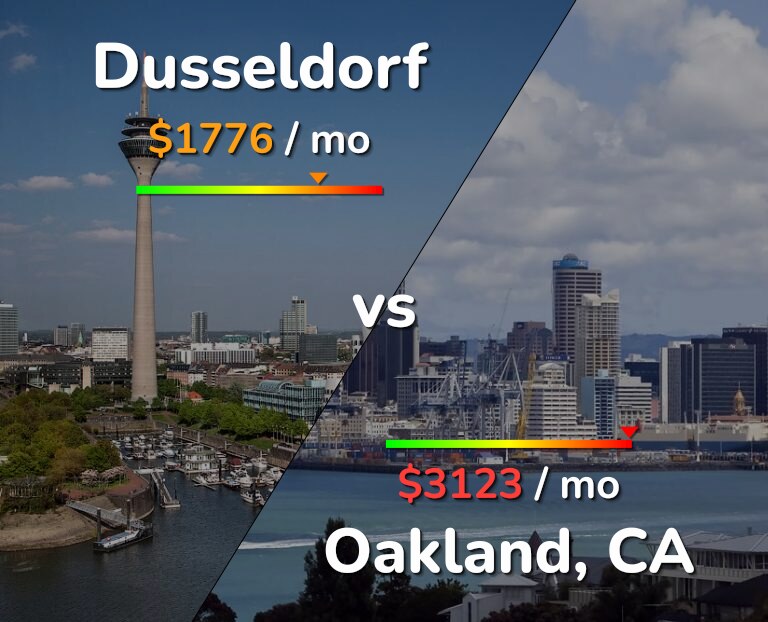 Cost of living in Dusseldorf vs Oakland infographic