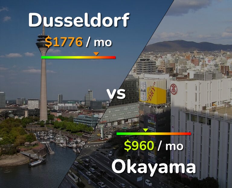 Cost of living in Dusseldorf vs Okayama infographic