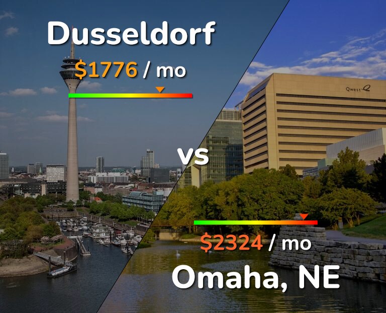 Cost of living in Dusseldorf vs Omaha infographic