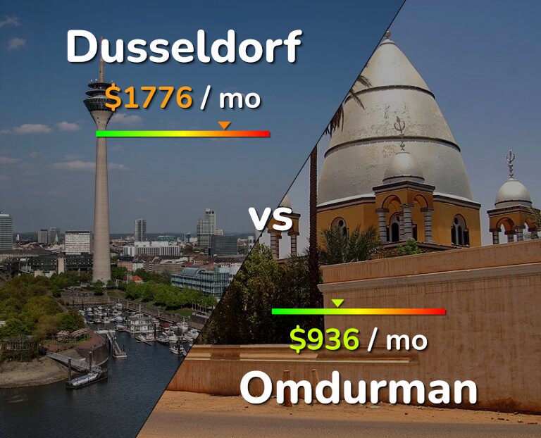 Cost of living in Dusseldorf vs Omdurman infographic