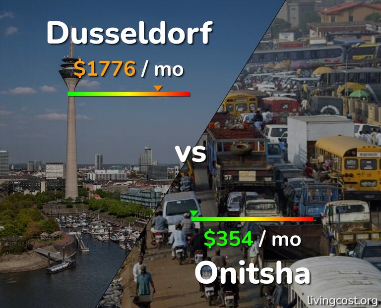 Cost of living in Dusseldorf vs Onitsha infographic