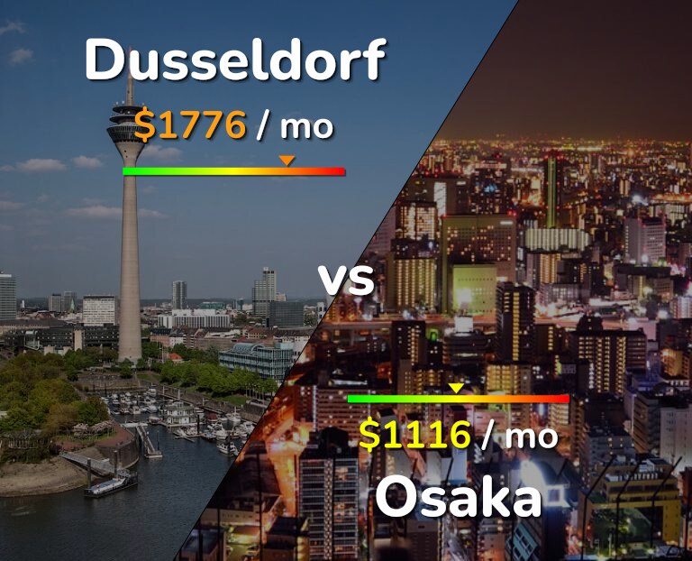 Cost of living in Dusseldorf vs Osaka infographic