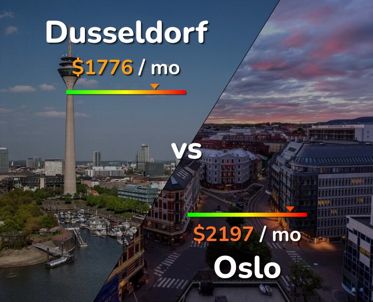 Cost of living in Dusseldorf vs Oslo infographic
