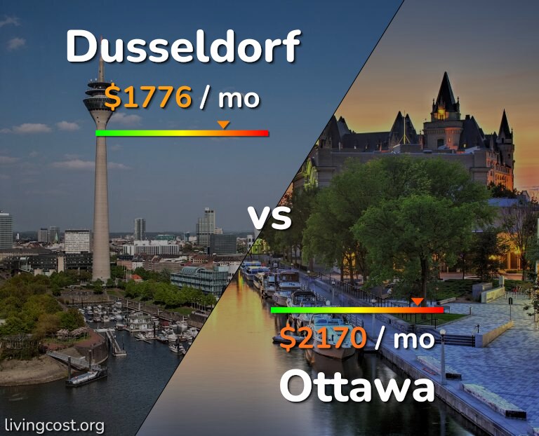 Cost of living in Dusseldorf vs Ottawa infographic