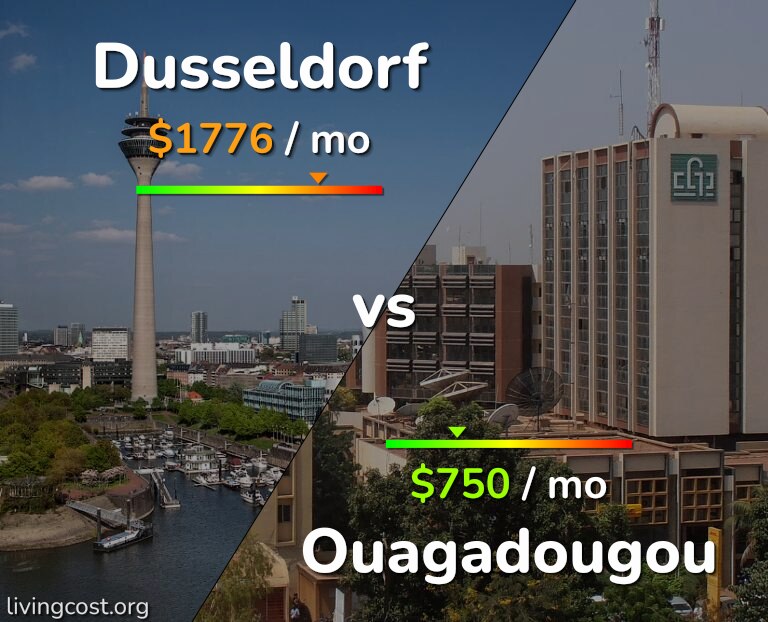 Cost of living in Dusseldorf vs Ouagadougou infographic
