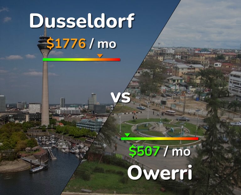 Cost of living in Dusseldorf vs Owerri infographic
