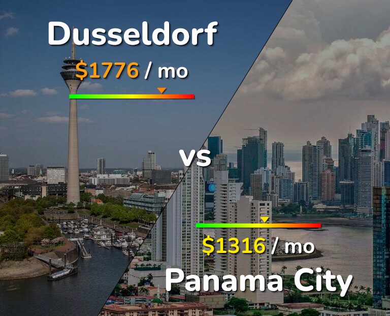 Cost of living in Dusseldorf vs Panama City infographic