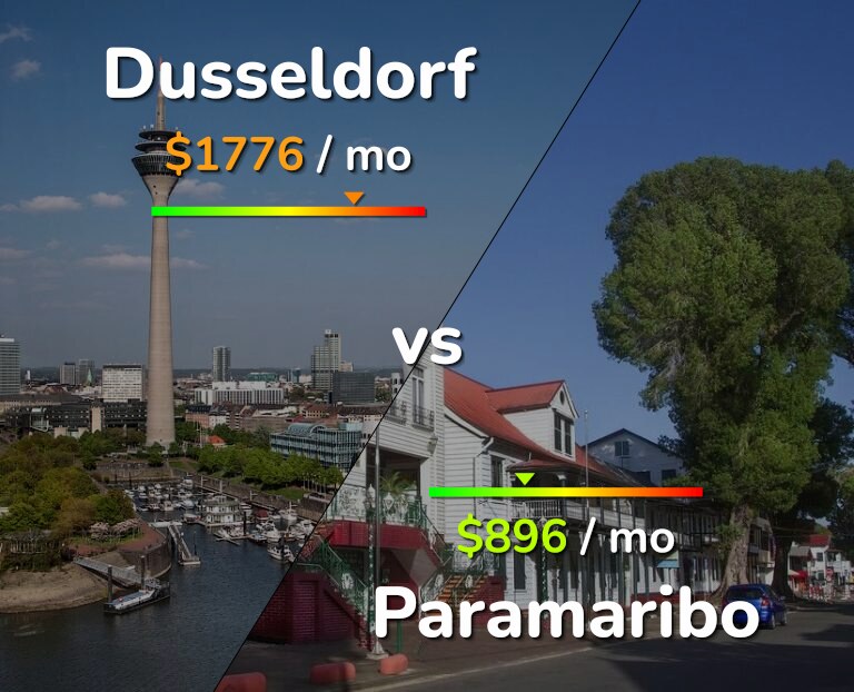 Cost of living in Dusseldorf vs Paramaribo infographic