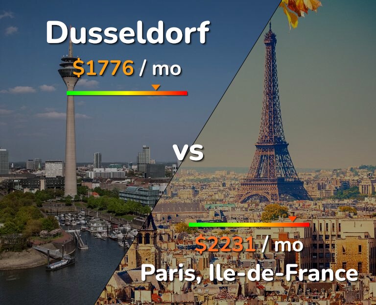 Cost of living in Dusseldorf vs Paris infographic