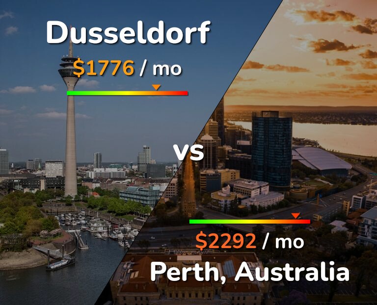 Cost of living in Dusseldorf vs Perth infographic