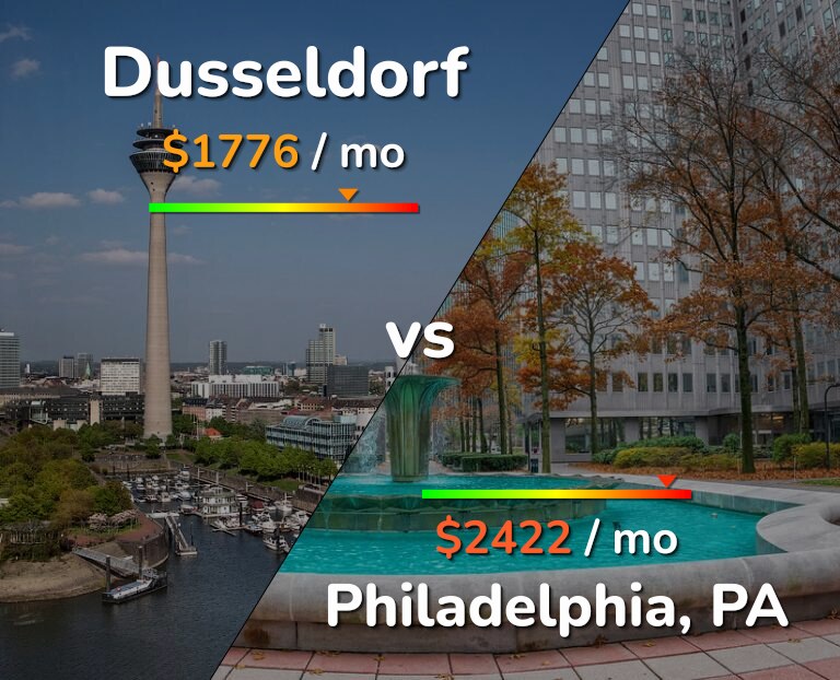 Cost of living in Dusseldorf vs Philadelphia infographic