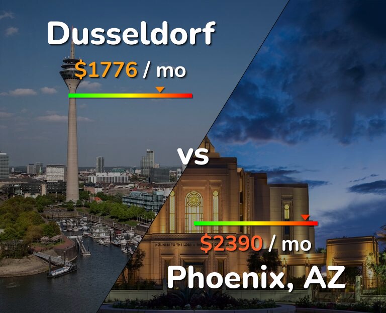 Cost of living in Dusseldorf vs Phoenix infographic