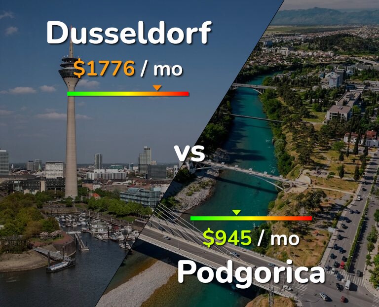 Cost of living in Dusseldorf vs Podgorica infographic