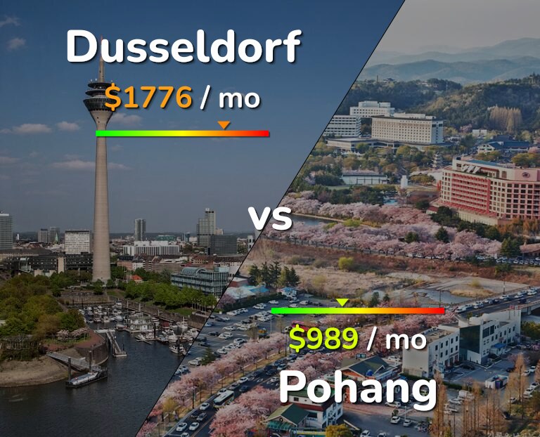Cost of living in Dusseldorf vs Pohang infographic