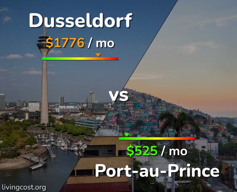Cost of living in Dusseldorf vs Port-au-Prince infographic