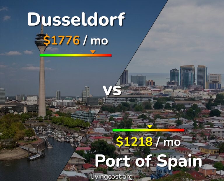 Cost of living in Dusseldorf vs Port of Spain infographic