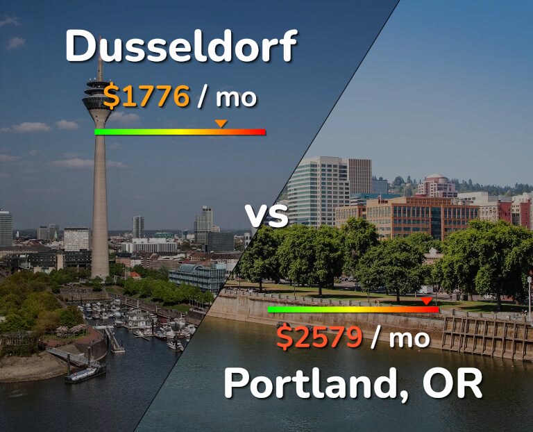 Cost of living in Dusseldorf vs Portland infographic