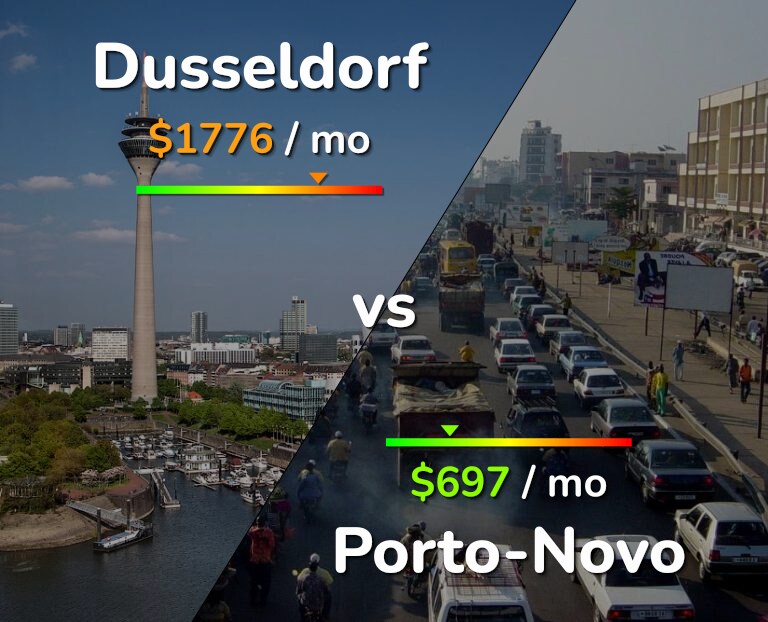 Cost of living in Dusseldorf vs Porto-Novo infographic