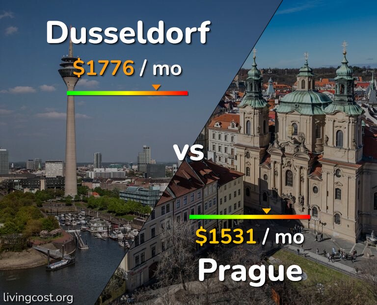Cost of living in Dusseldorf vs Prague infographic