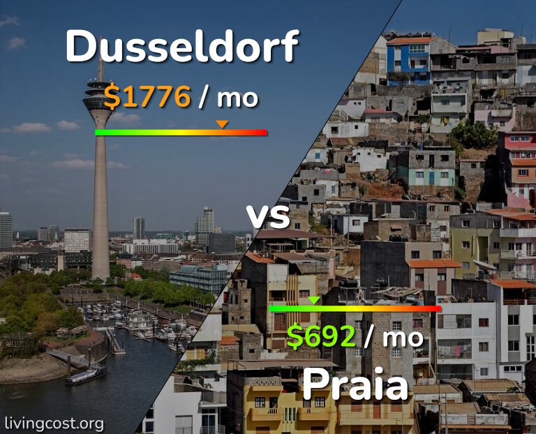 Cost of living in Dusseldorf vs Praia infographic