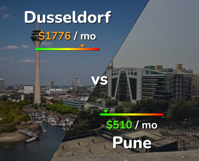 Cost of living in Dusseldorf vs Pune infographic