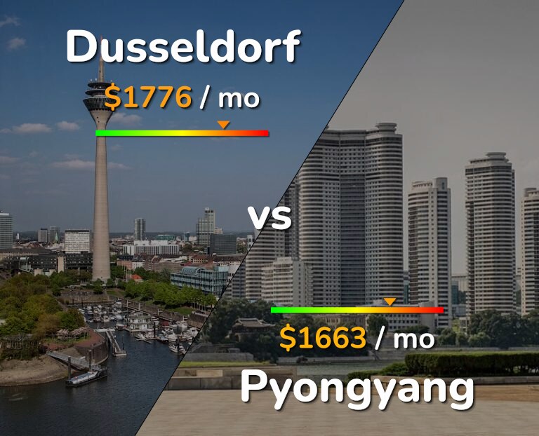 Cost of living in Dusseldorf vs Pyongyang infographic