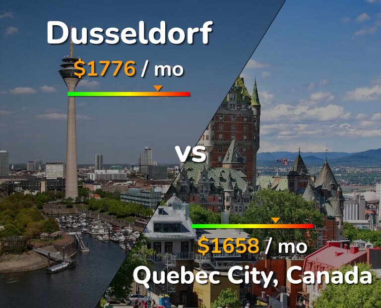Cost of living in Dusseldorf vs Quebec City infographic