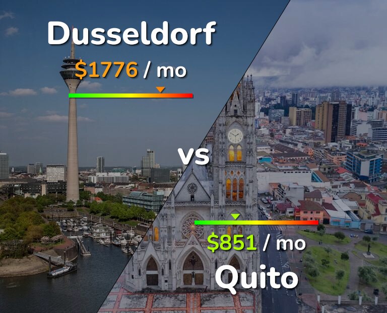 Cost of living in Dusseldorf vs Quito infographic