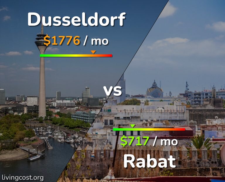 Cost of living in Dusseldorf vs Rabat infographic