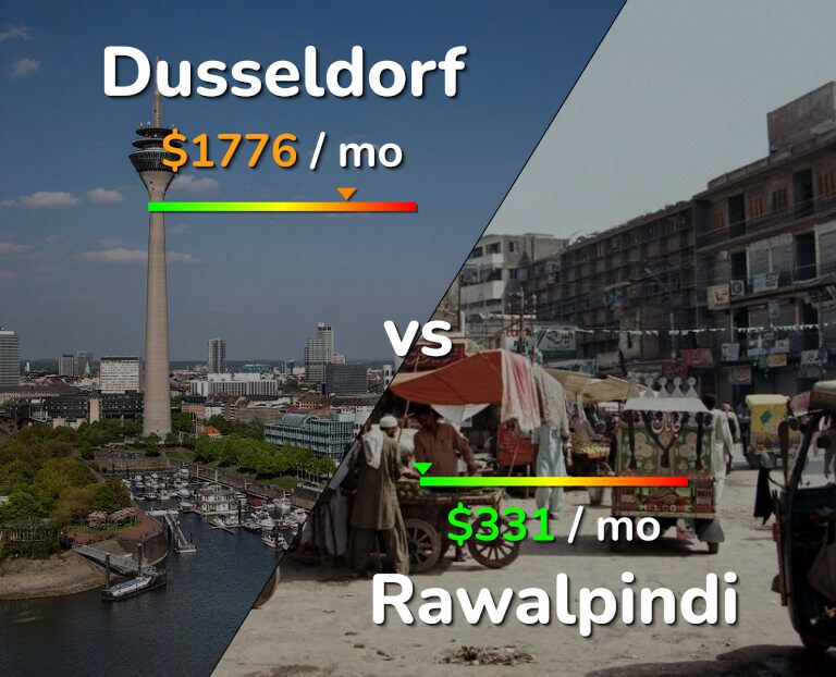 Cost of living in Dusseldorf vs Rawalpindi infographic