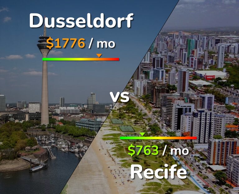 Cost of living in Dusseldorf vs Recife infographic