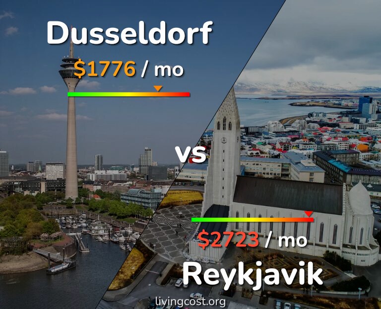 Cost of living in Dusseldorf vs Reykjavik infographic