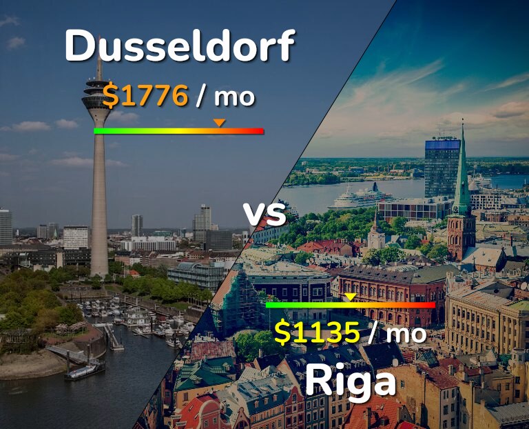 Cost of living in Dusseldorf vs Riga infographic