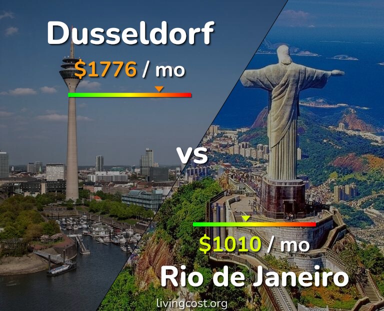 Cost of living in Dusseldorf vs Rio de Janeiro infographic
