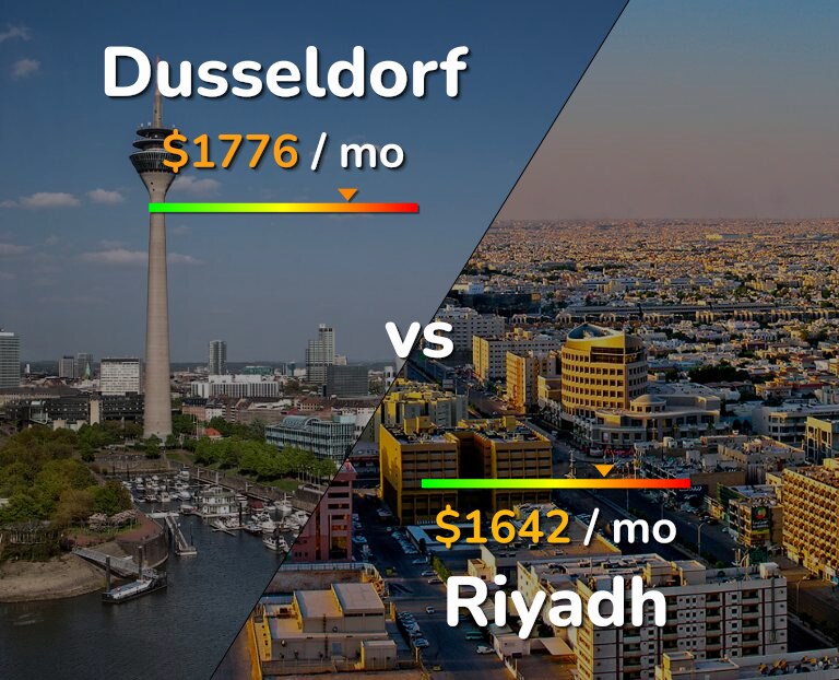 Cost of living in Dusseldorf vs Riyadh infographic