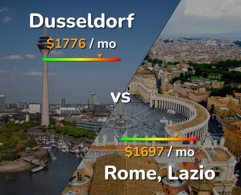 Cost of living in Dusseldorf vs Rome infographic