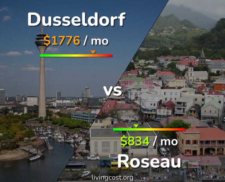 Cost of living in Dusseldorf vs Roseau infographic