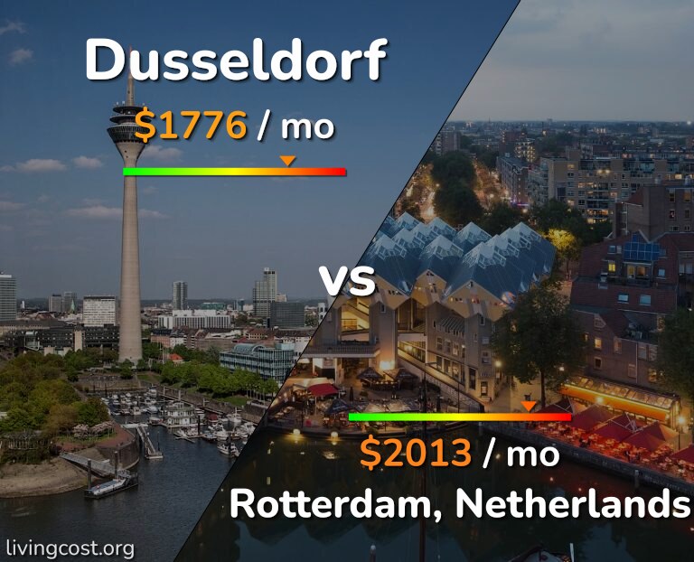 Cost of living in Dusseldorf vs Rotterdam infographic