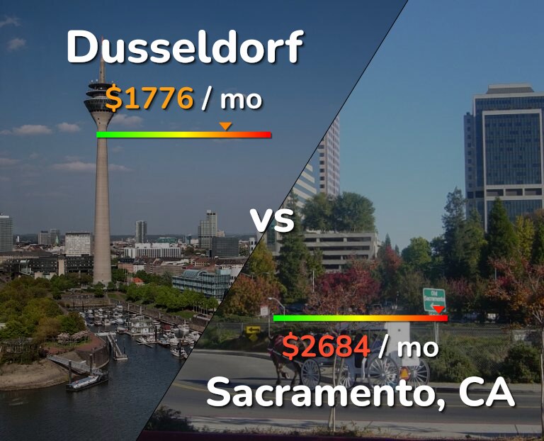 Cost of living in Dusseldorf vs Sacramento infographic