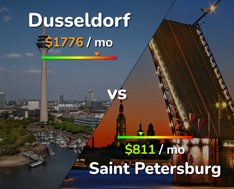 Cost of living in Dusseldorf vs Saint Petersburg infographic
