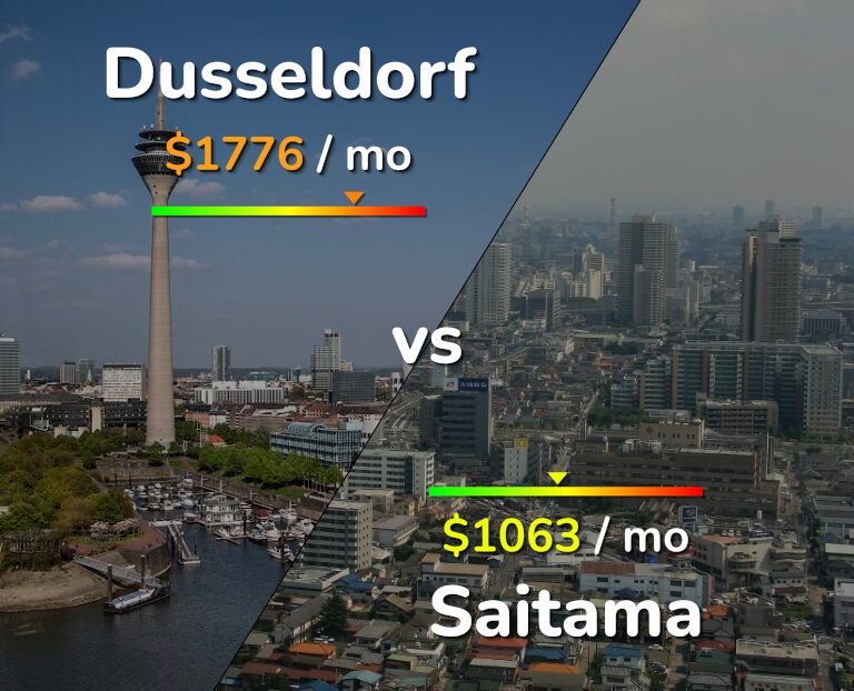 Cost of living in Dusseldorf vs Saitama infographic