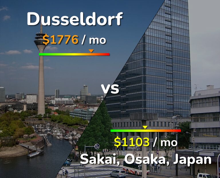 Cost of living in Dusseldorf vs Sakai infographic