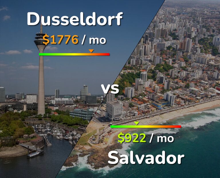 Cost of living in Dusseldorf vs Salvador infographic