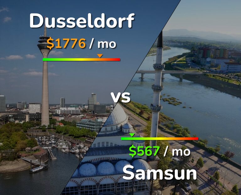 Cost of living in Dusseldorf vs Samsun infographic