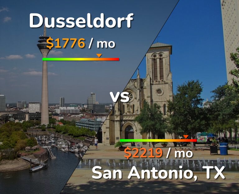 Cost of living in Dusseldorf vs San Antonio infographic