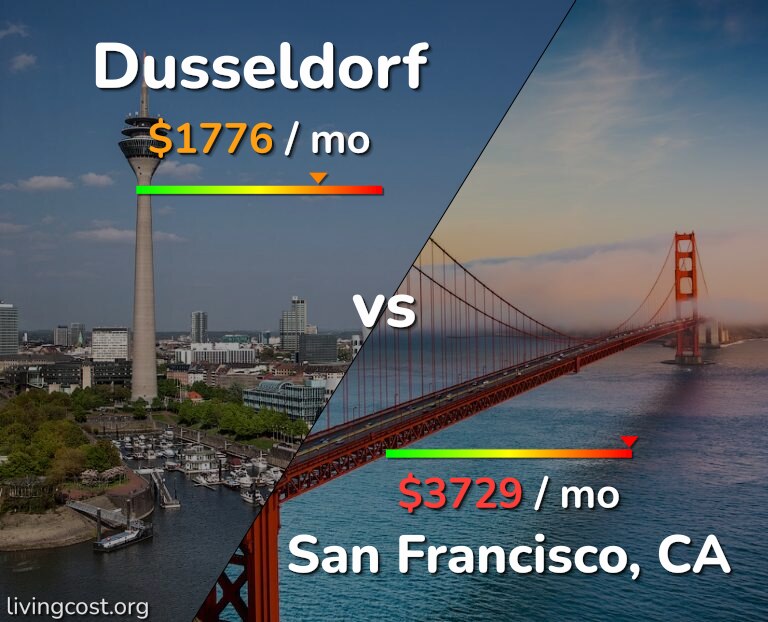 Cost of living in Dusseldorf vs San Francisco infographic