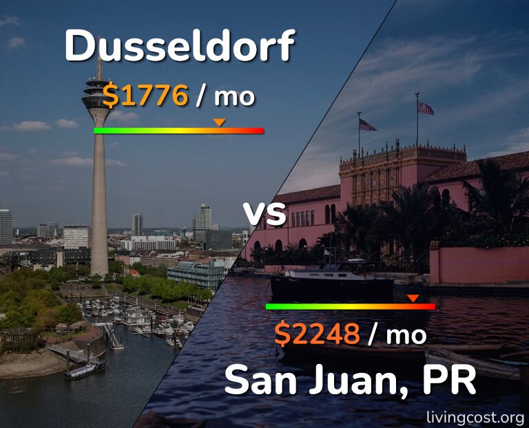 Cost of living in Dusseldorf vs San Juan infographic