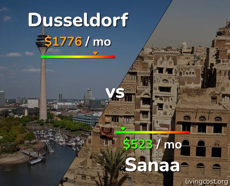 Cost of living in Dusseldorf vs Sanaa infographic